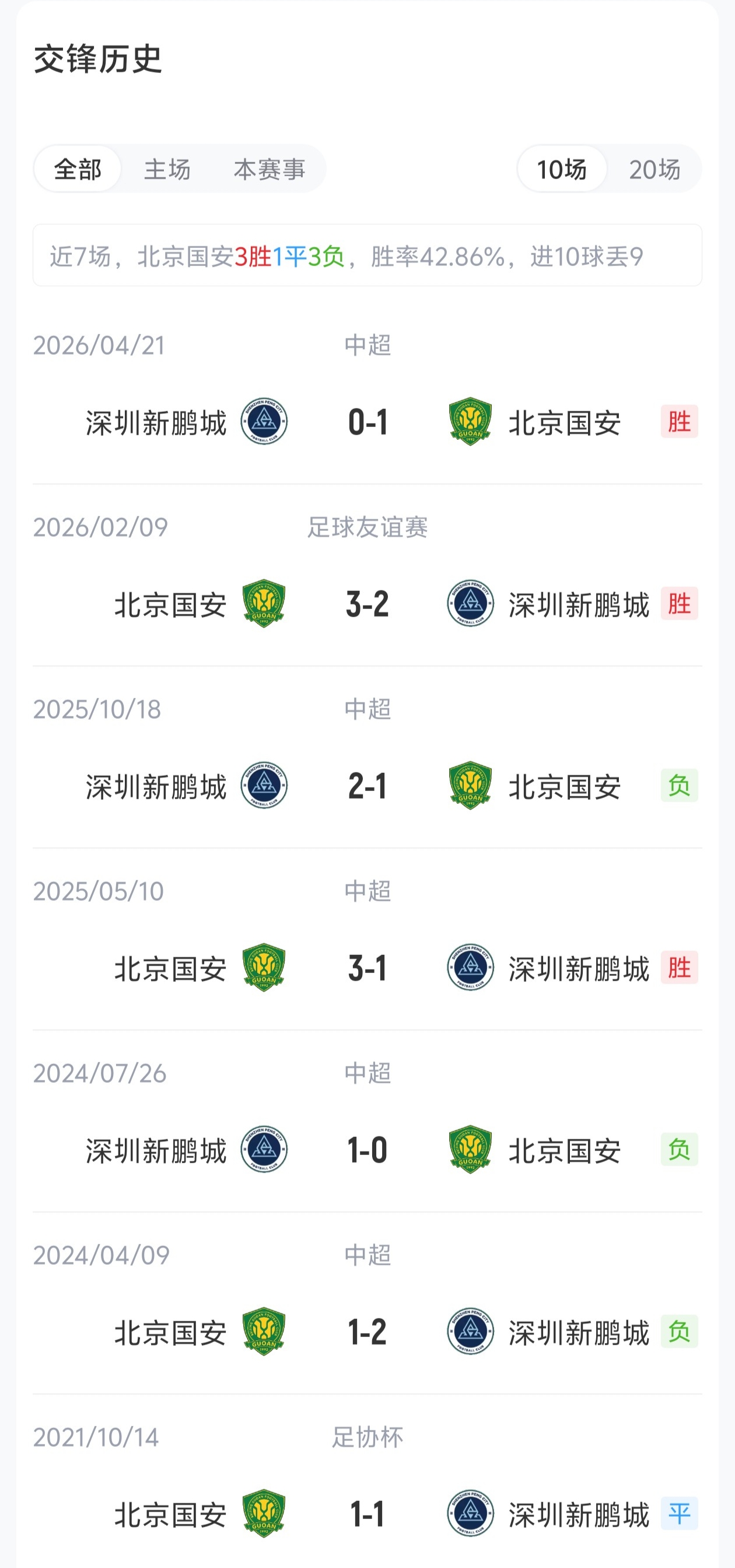 国安vs新鹏城首发