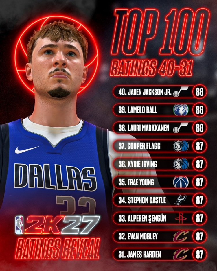 2K27能力值第31