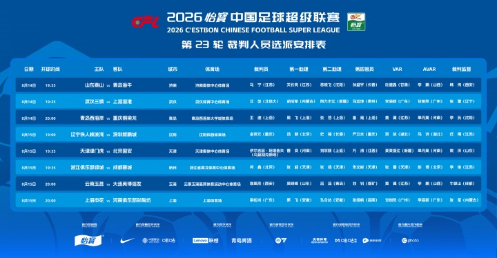 官方：马宁主哨齐鲁德比，乌兹别克斯坦裁判主哨津门虎vs国安