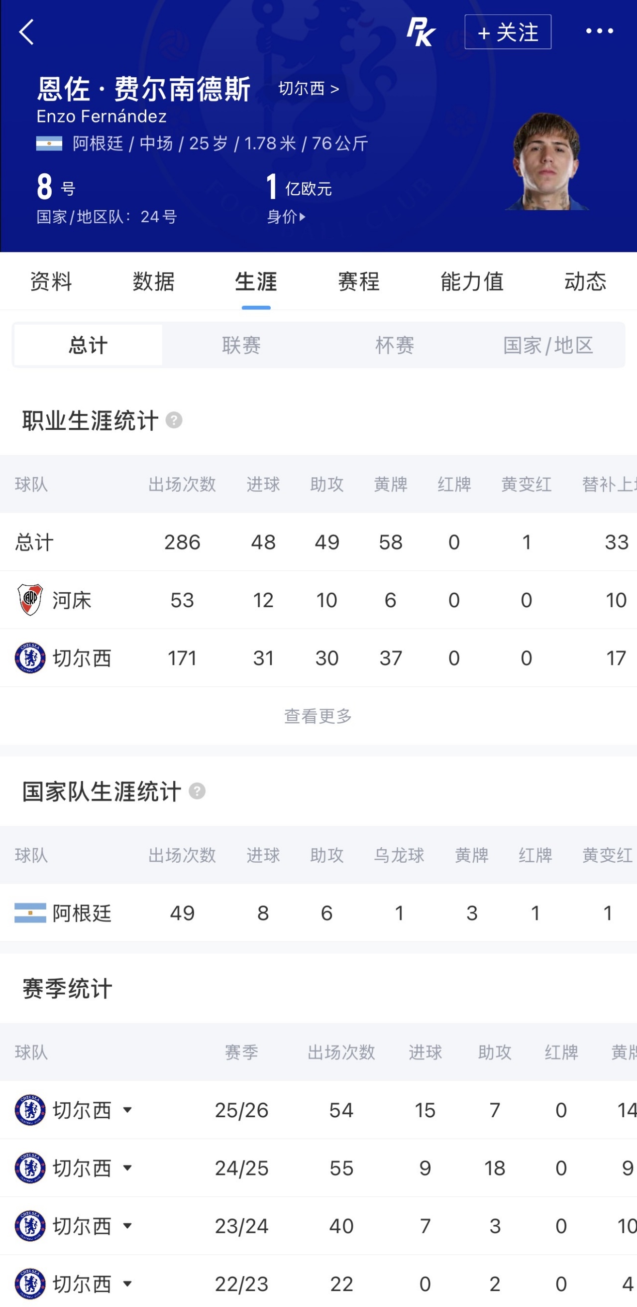 倒计时开始⏳切尔西设定恩佐转会条件：今晚24点前报价1.2亿镑