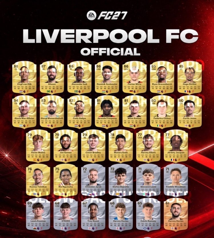 利物浦FC27评分：范戴克88最高，阿利松87，伊萨克&索博&维尔茨86