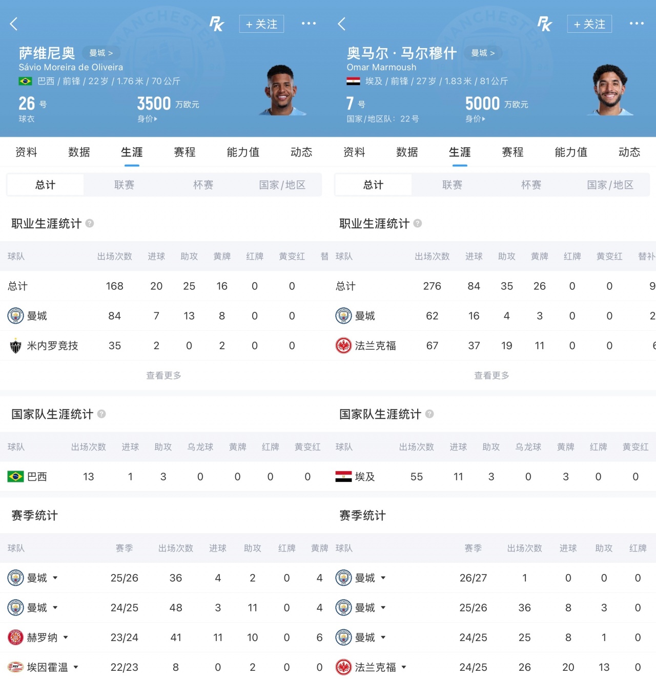 巴媒：热刺接近1亿欧签下萨维尼奥 有望1.51亿欧打包他和马尔穆什