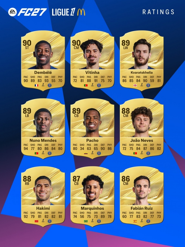 FC27法甲球员评分：登贝莱、维蒂尼亚90分并列最高，K77等3人89分